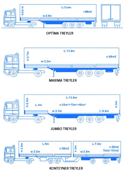 T r l leri UPL Uluslar Aras Paketleme Lojistik Orman r nleri G da t-r-l-leri-upl-uluslar-aras-paketleme-lojistik-orman-r-nleri-g-da